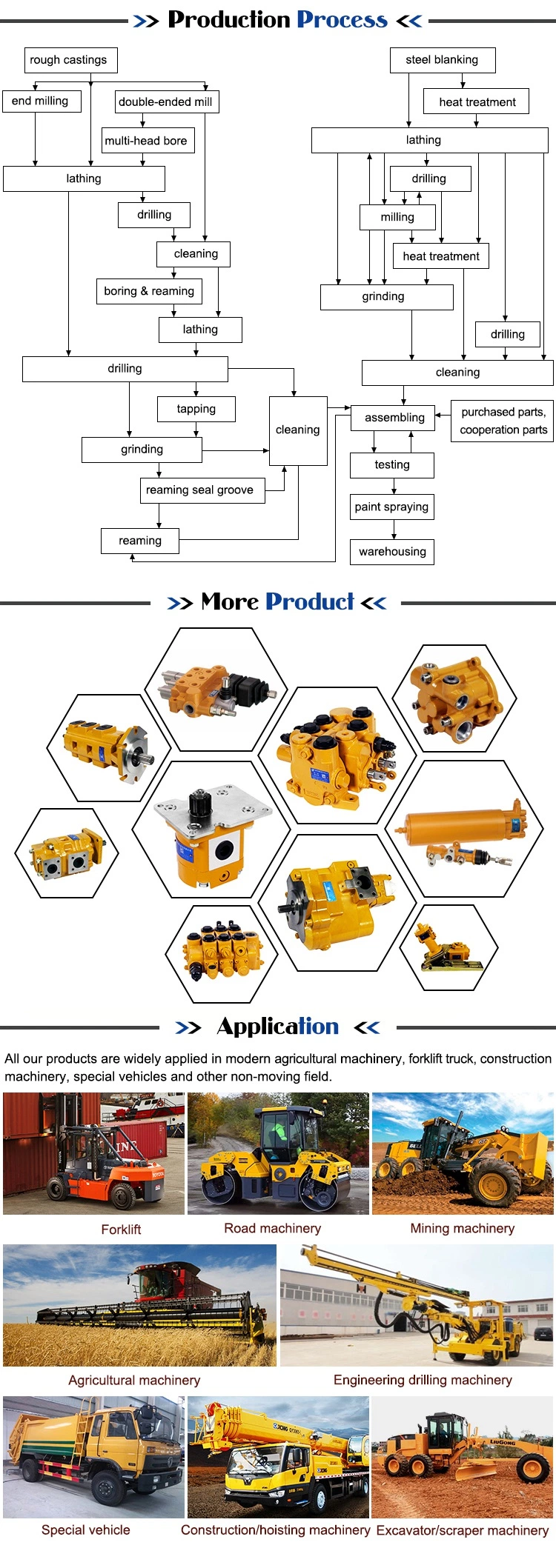 Hydraulic Multi-Way  Directional Flow Control Valve Edl-F20L